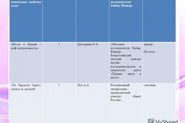Kraken сайт kraken clear com